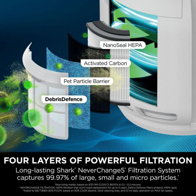Shark HP150UK Neverchange5 Air Purifier White