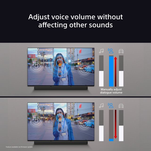 Sony HTA8000.CEK 5.0.2 Dolby Atmosâ® Soundbar Black