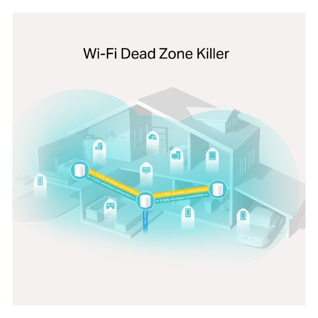 Tapo Smart DECO X20(3-PACK) Ax1800 Whole-Home Mesh Wi-Fi 6 System, 3 Pack 